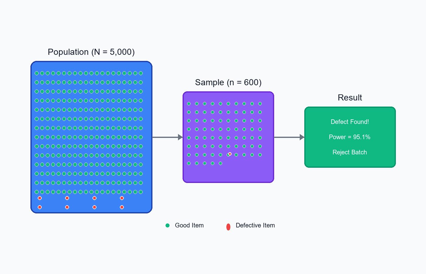 Hypergeometric Visualization