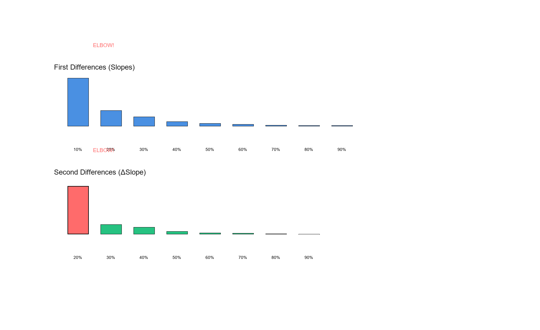 Slope and Delta-Slope Analysis