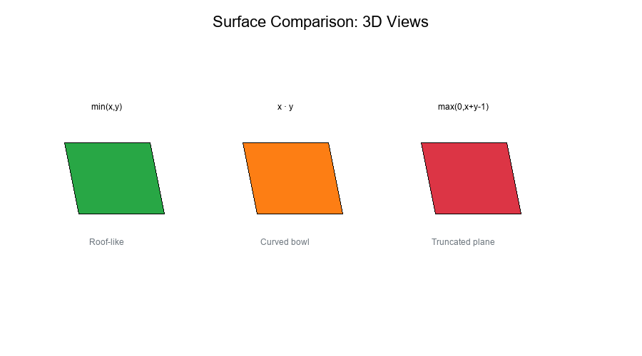 Surface Comparison