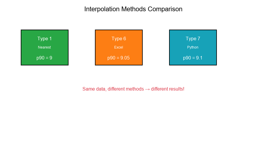 Interpolation Methods