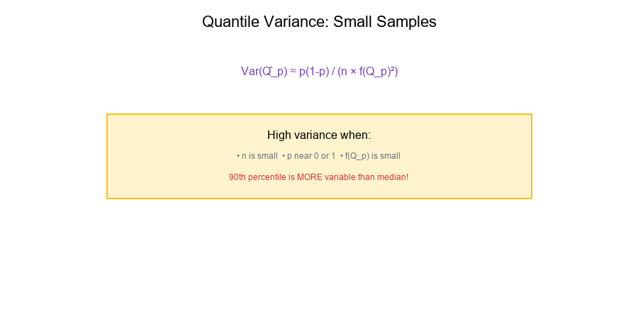 Quantile Variance