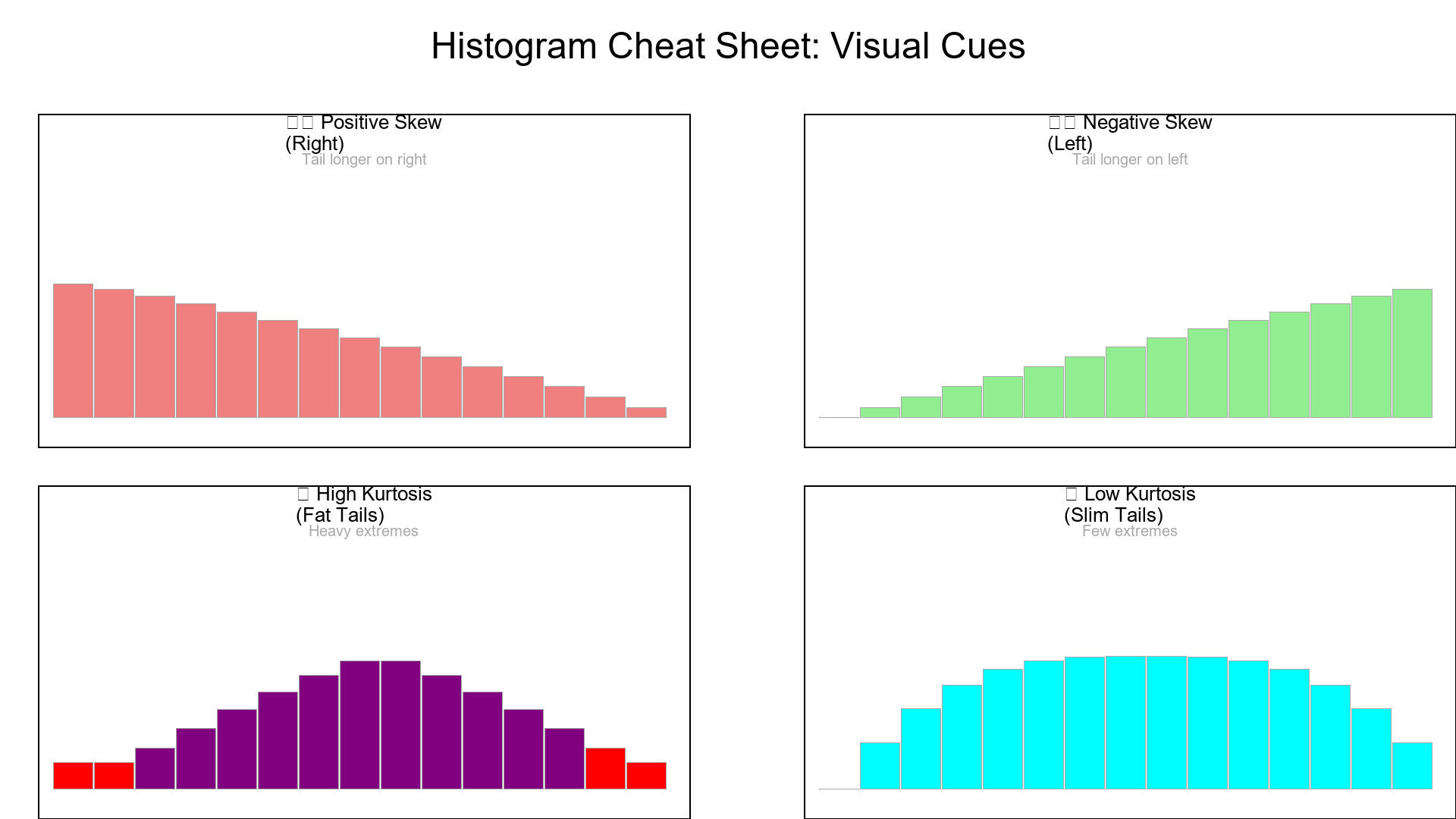 Histogram Cheat Sheet
