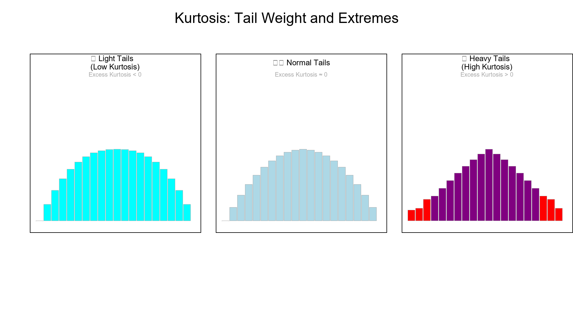 Kurtosis Visualization