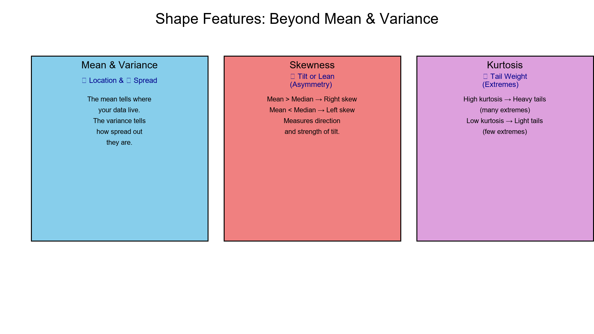 Shape Features Overview