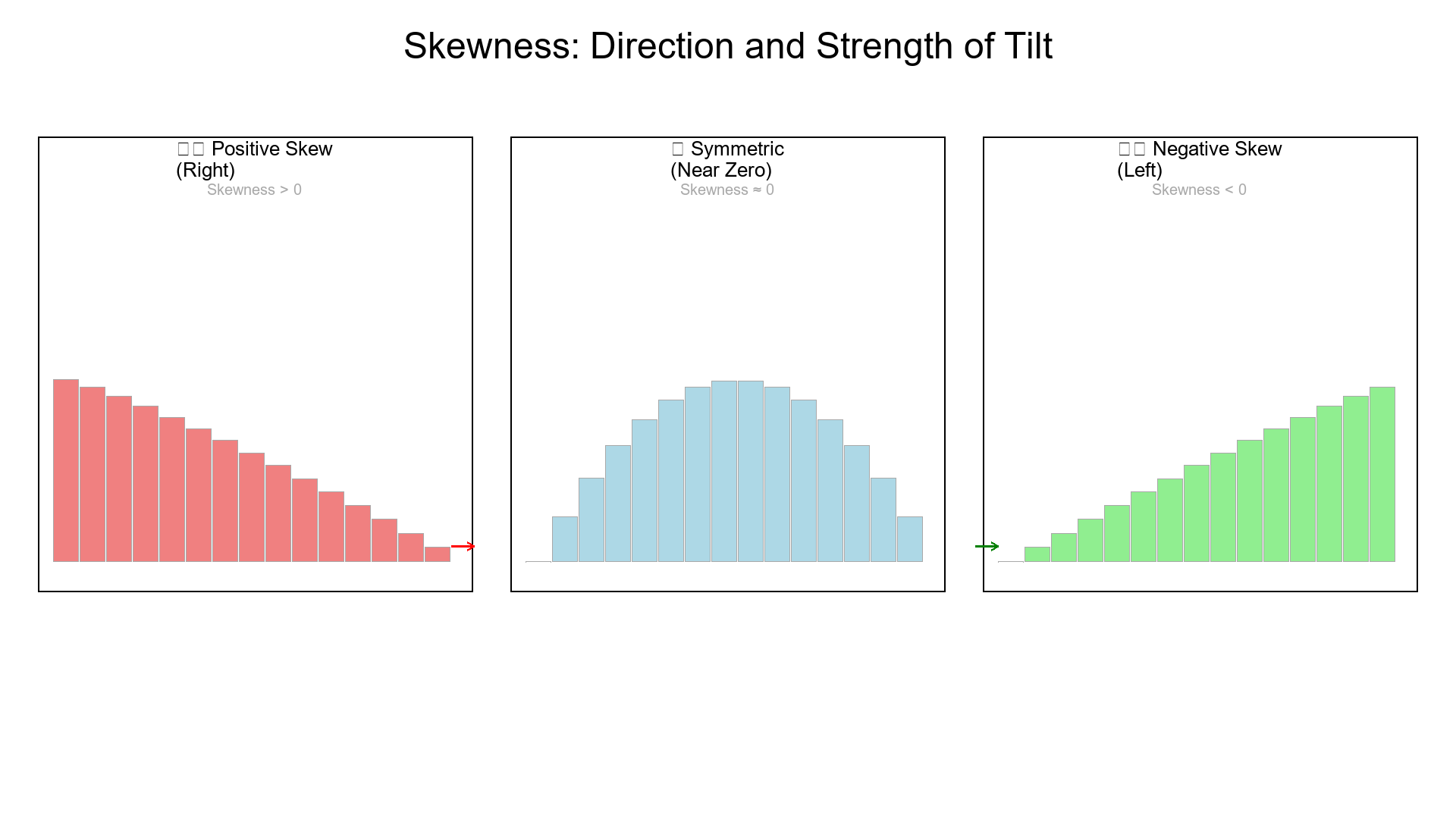 Skewness Visualization