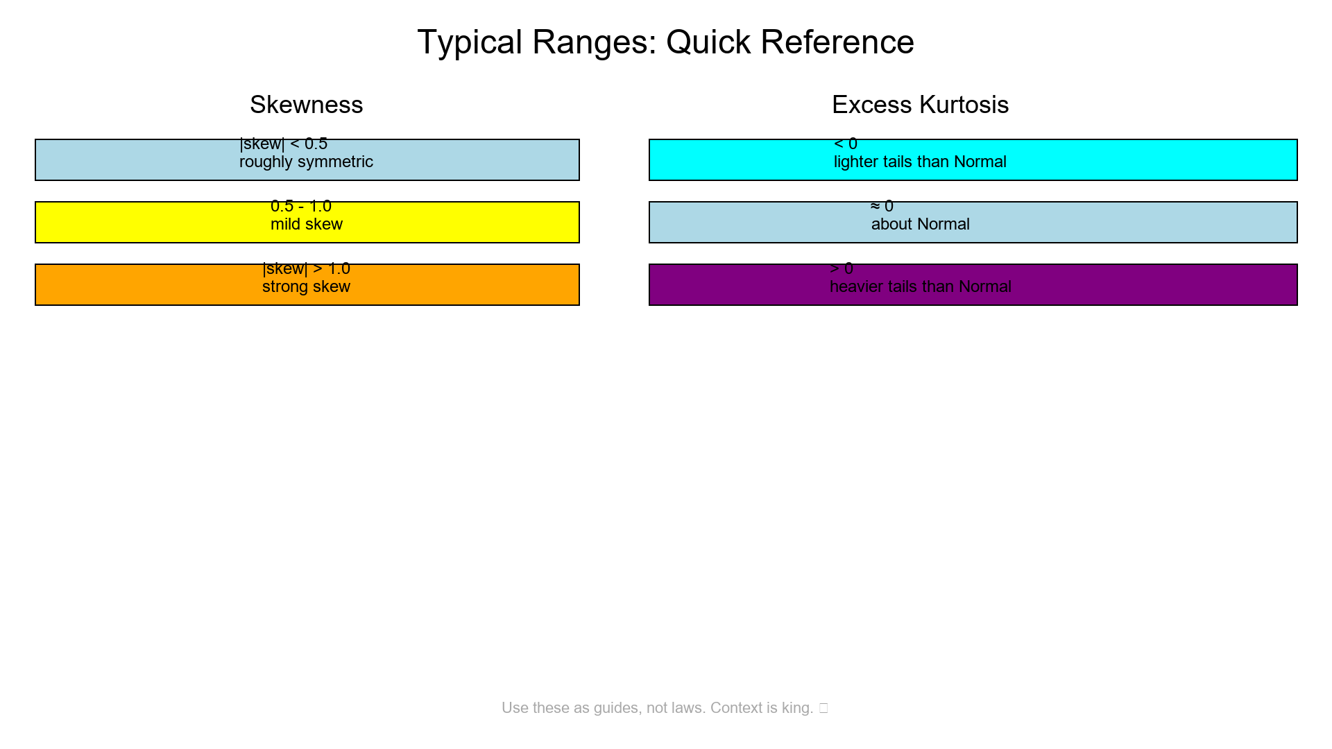 Typical Ranges