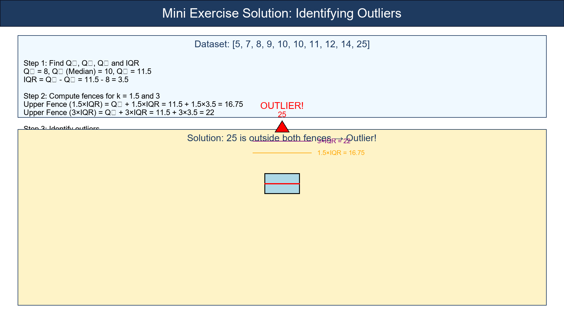 Mini Exercise Solution